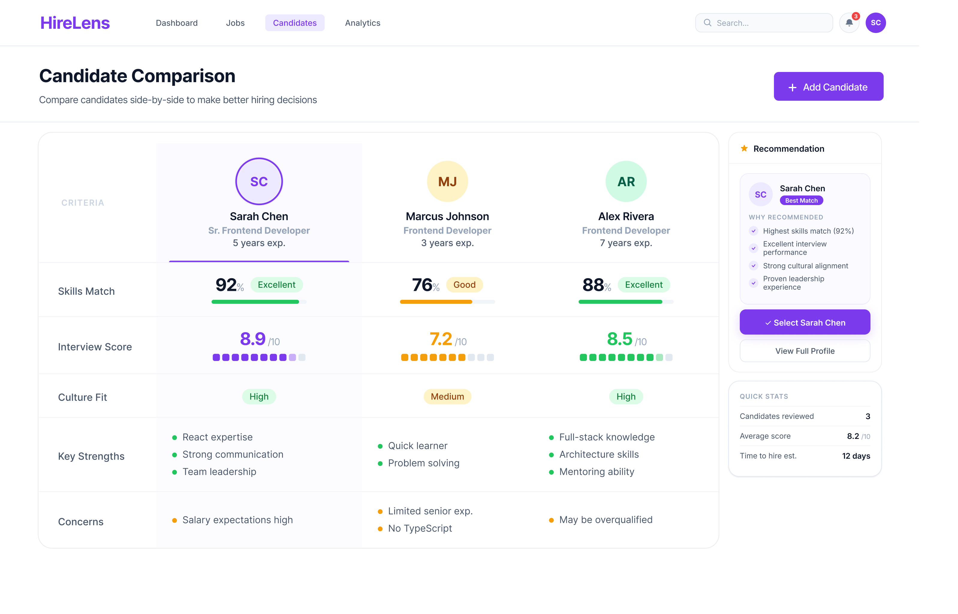 HireLens candidate comparison — Sarah Chen, Marcus Johnson, Alex Rivera scored across skills, interview, culture fit, strengths and concerns
